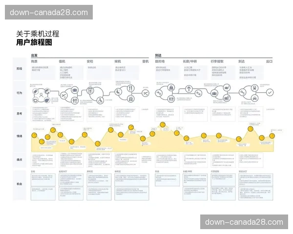 基于用户旅程的触点营销方案设计，提升转化路径效率